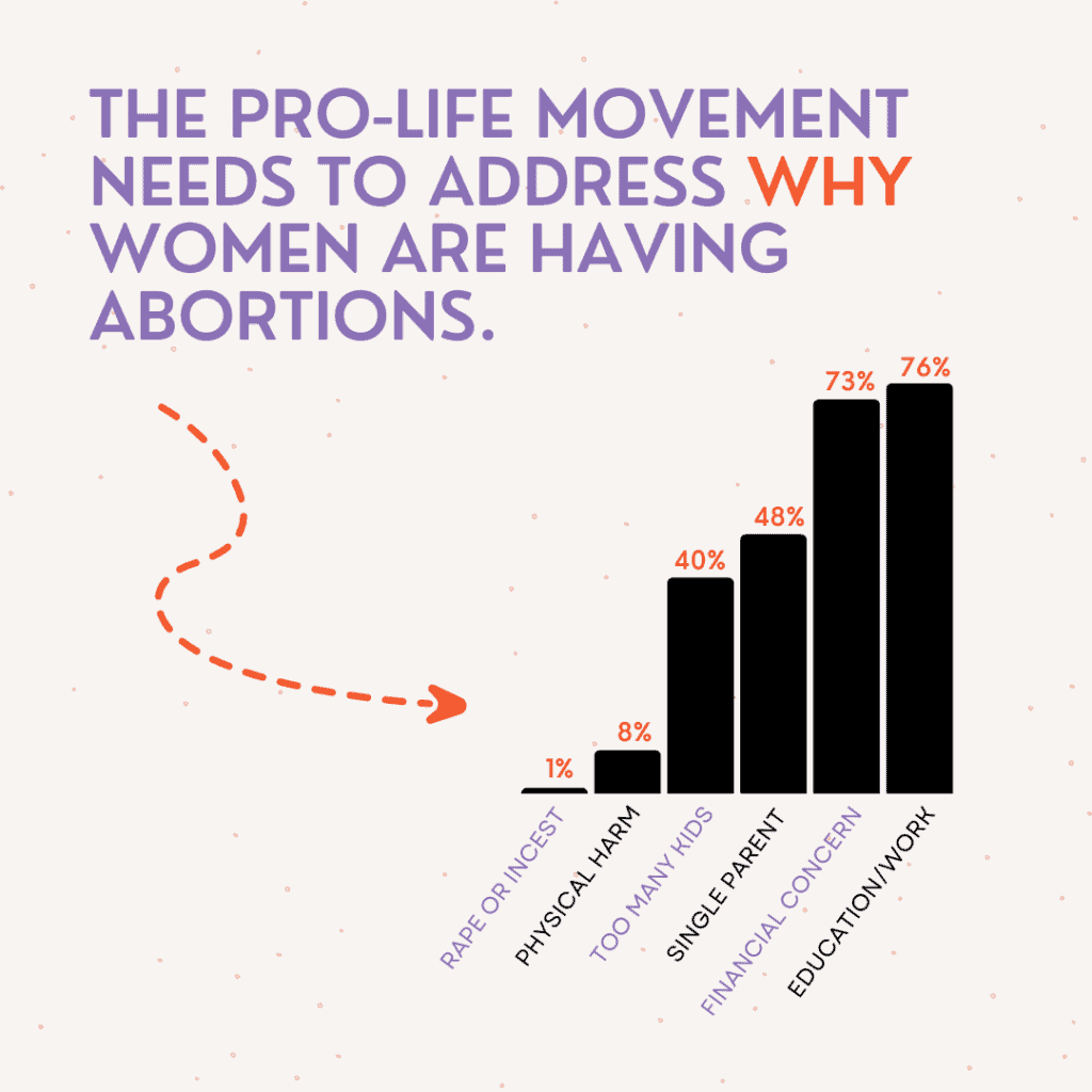 Reasons for abortion and reasons for abortions photo statistic of why women have abortions